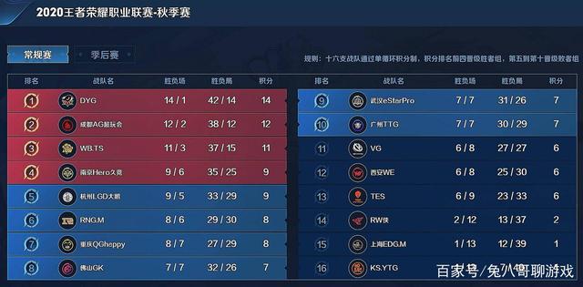替补球员的