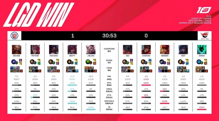 化运作中的 化运作中的